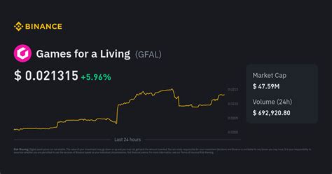 Games for a Living price today, GFAL to USD live price, .